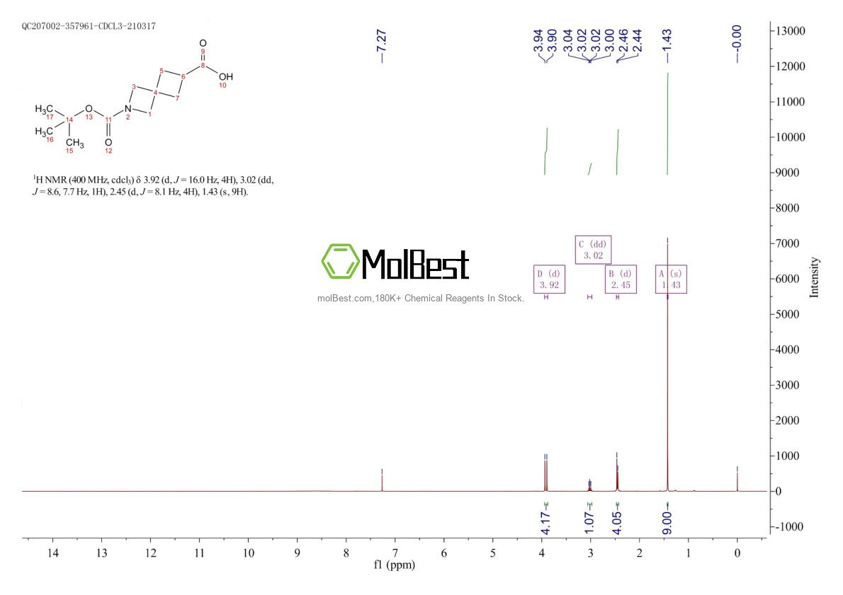 Physical sample testing spectrum (NMR) of 1211526-53-2