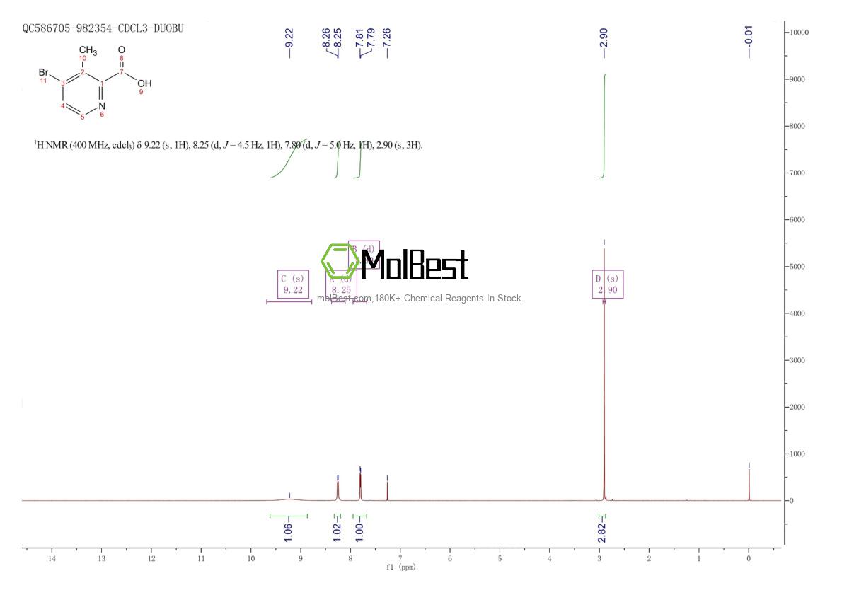Physical sample testing spectrum (NMR) of 1211526-84-9