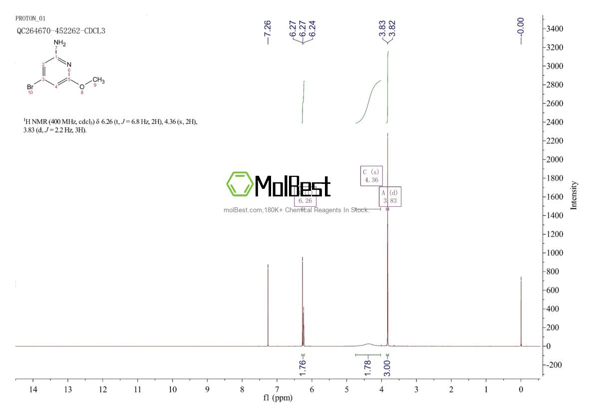 Physical sample testing spectrum (NMR) of 1211526-95-2