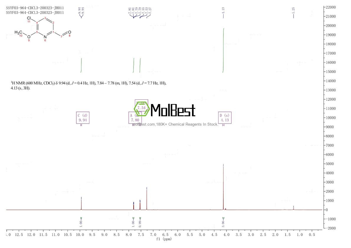 Physical sample testing spectrum (NMR) of 1211527-87-5