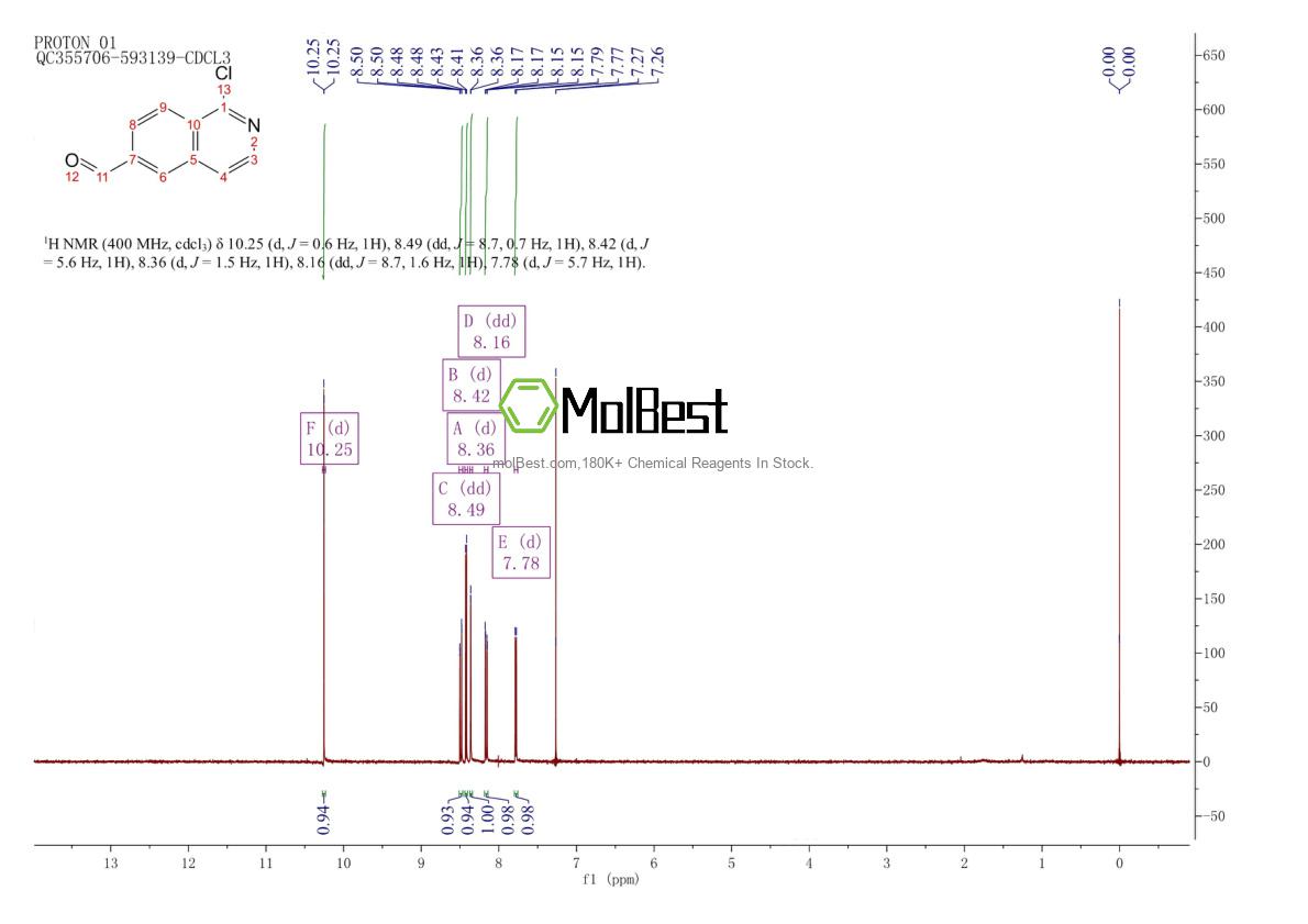 1211528-19-6 fiziksel numune test spektrumu (NMR)