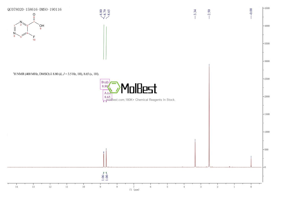 Physical sample testing spectrum (NMR) of 1211528-24-3