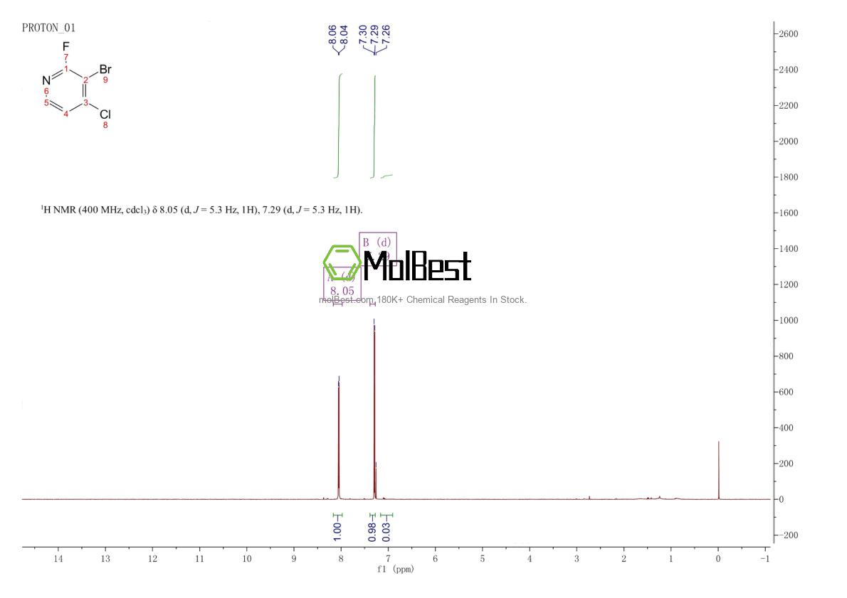 Physical sample testing spectrum (NMR) of 1211528-25-4