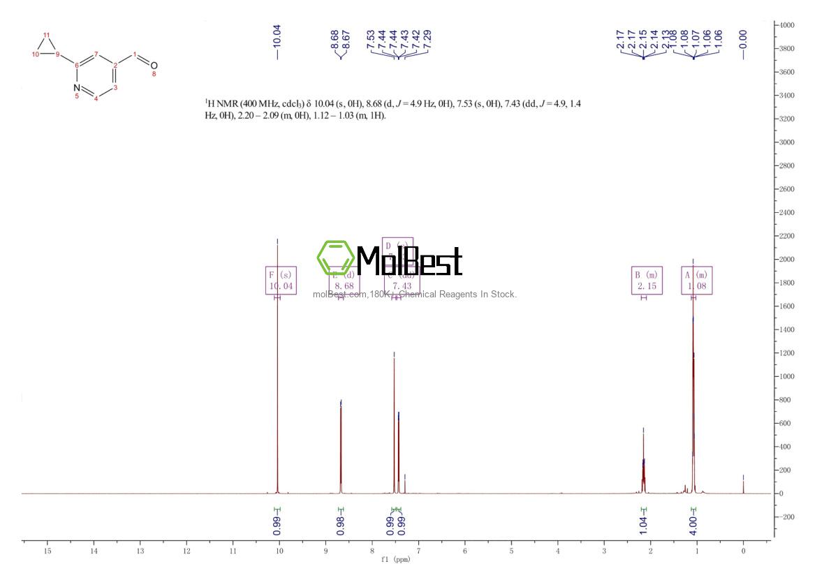 Physical sample testing spectrum (NMR) of 1211528-27-6