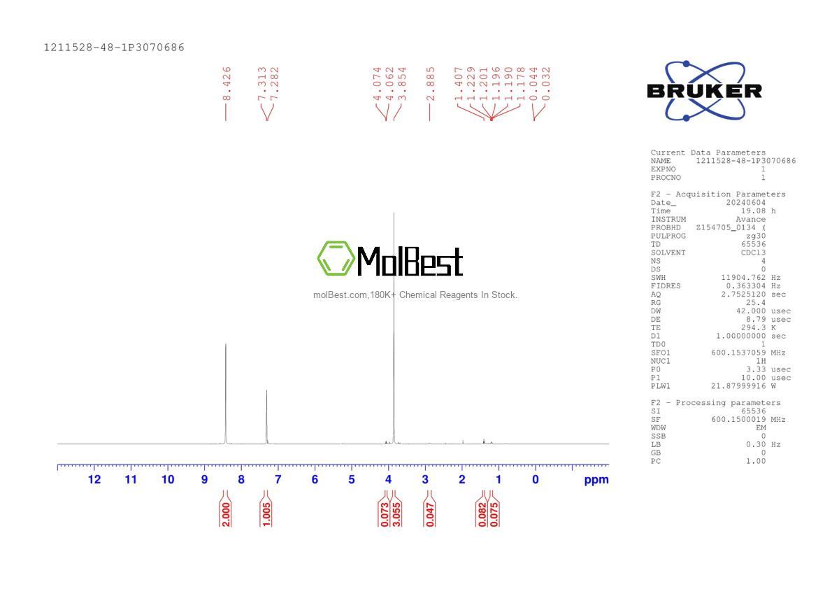 Physical sample testing spectrum (NMR) of 1211528-48-1
