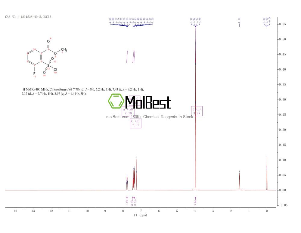 Physical sample testing spectrum (NMR) of 1211528-49-2