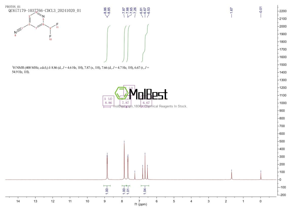 Physical sample testing spectrum (NMR) of 1211528-71-0