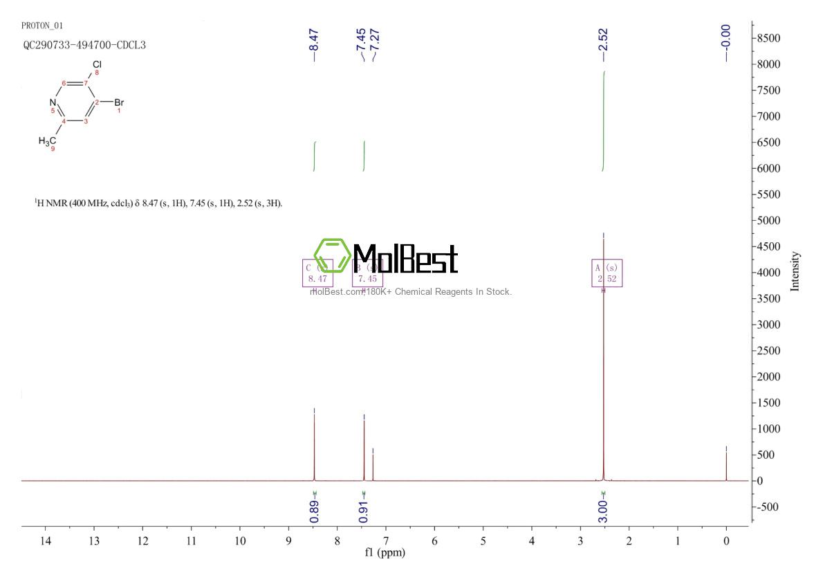 Espectro de teste de amostra física (NMR) de 1211529-34-8
