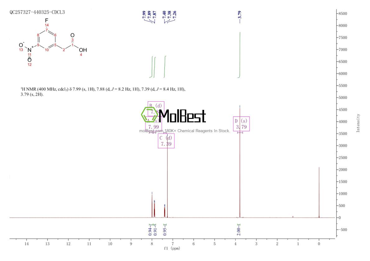 Espectro de teste de amostra física (NMR) de 1211529-88-2