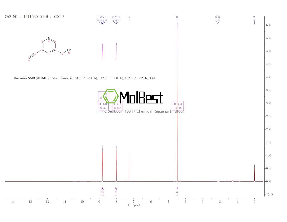 Espectro de teste de amostra física (NMR) de 1211530-54-9