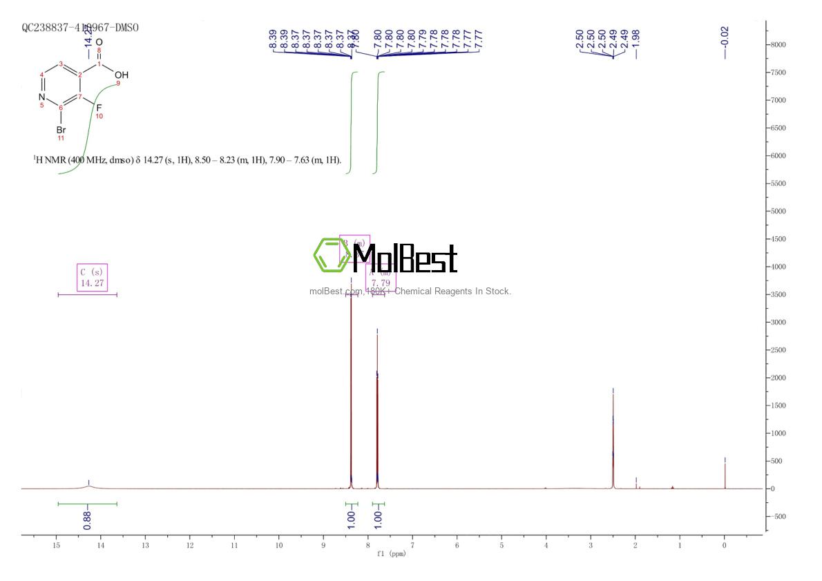 Spektrum pengujian sampel fisik (NMR) 1211530-89-0