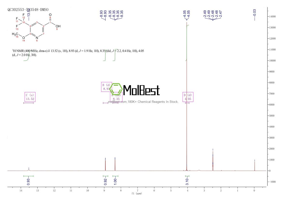Physical sample testing spectrum (NMR) of 1211532-15-8