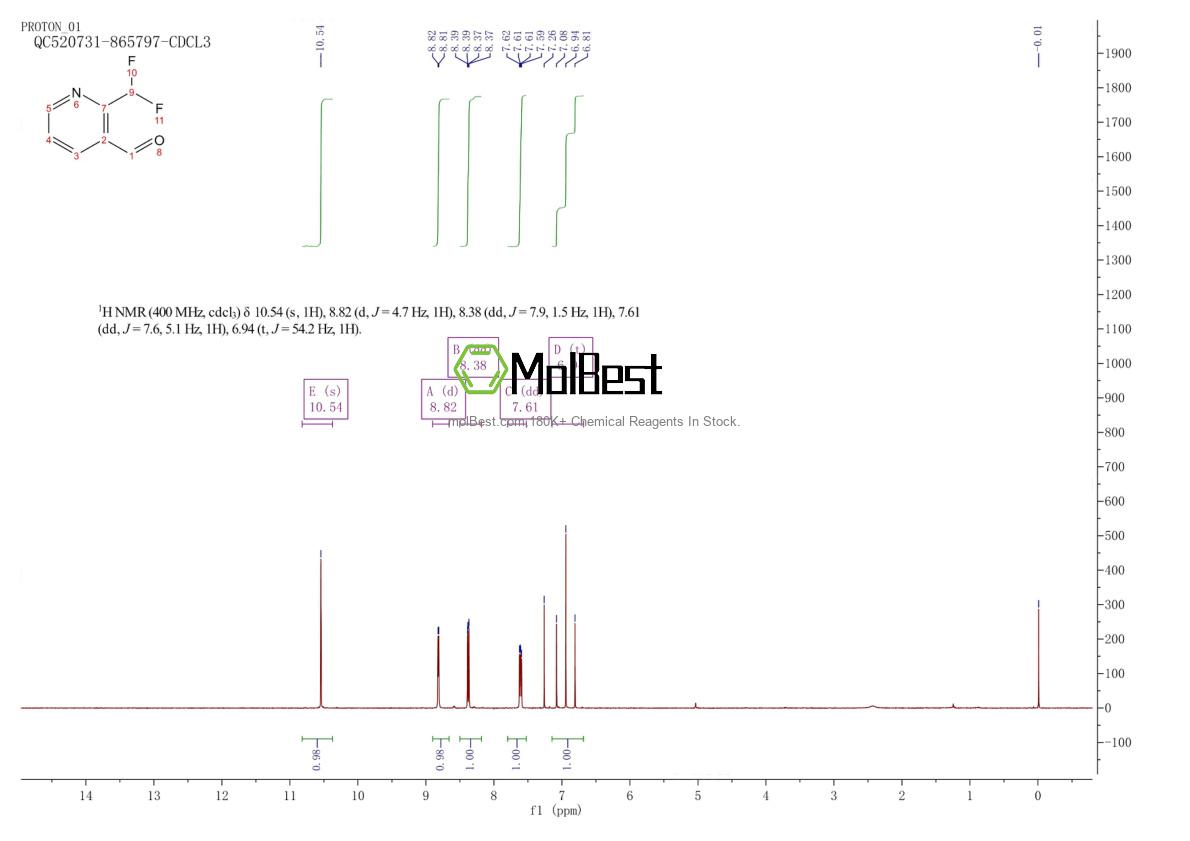 Physical sample testing spectrum (NMR) of 1211532-98-7