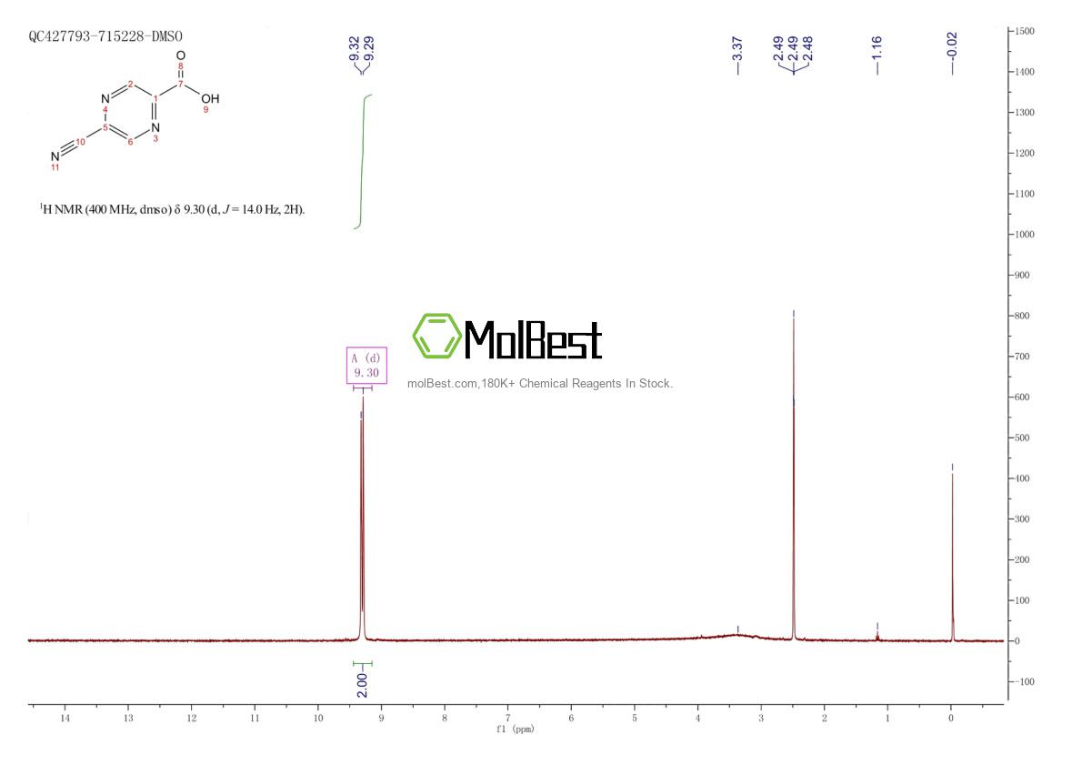 Physical sample testing spectrum (NMR) of 1211533-09-3