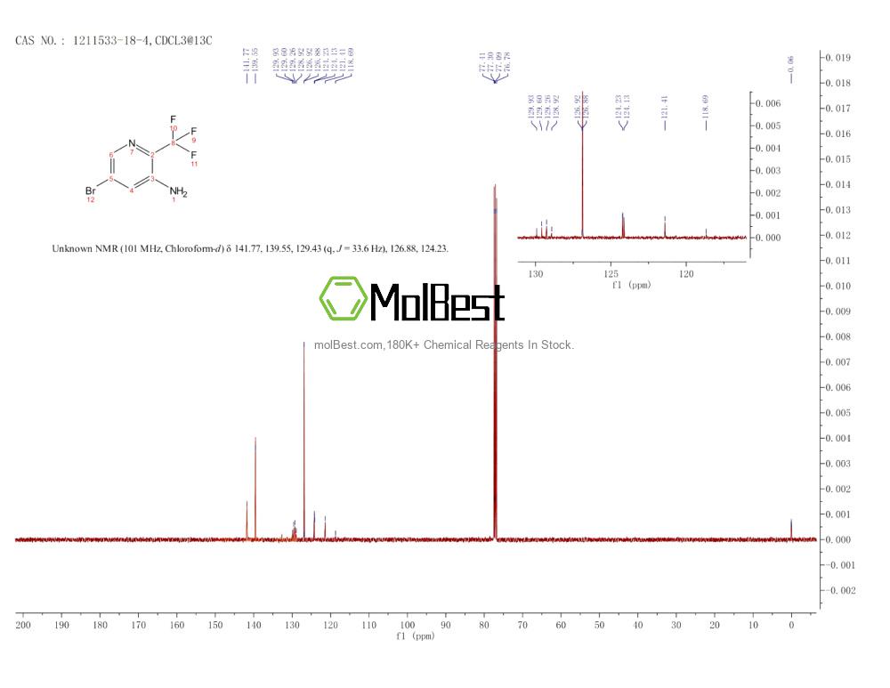 Physical sample testing spectrum (NMR) of 1211533-18-4