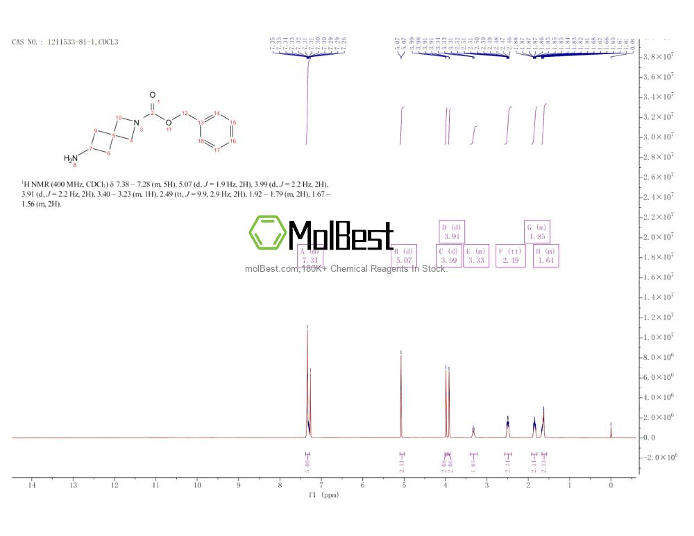 Spektrum pengujian sampel fisik (NMR) 1211533-81-1