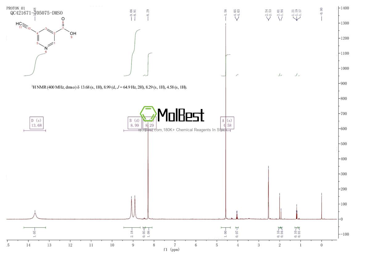 Physical sample testing spectrum (NMR) of 1211533-87-7