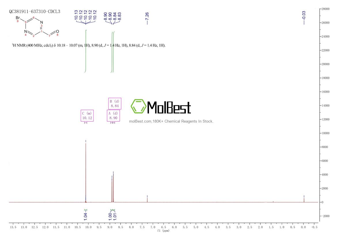 Physical sample testing spectrum (NMR) of 1211534-08-5