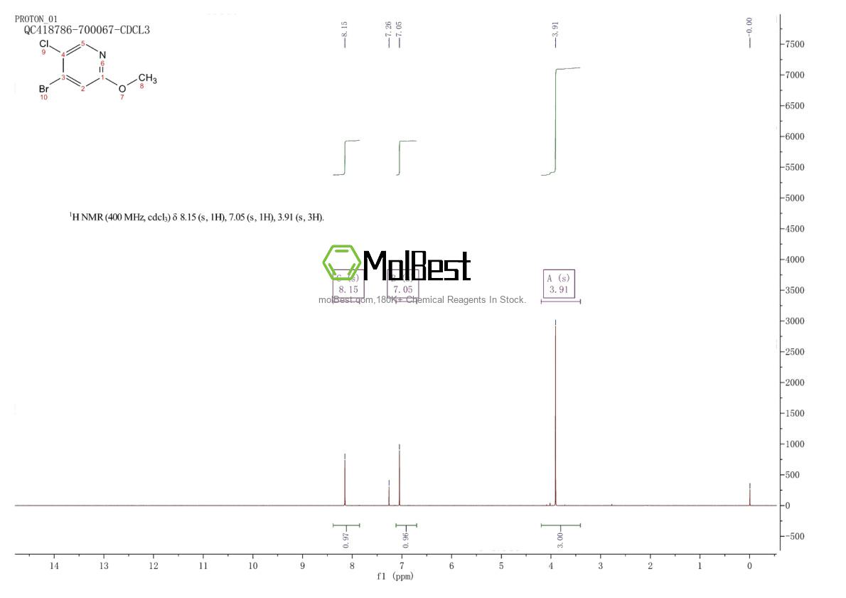 Physical sample testing spectrum (NMR) of 1211534-25-6