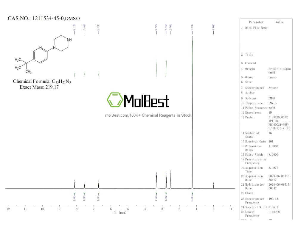 Physical sample testing spectrum (NMR) of 1211534-45-0