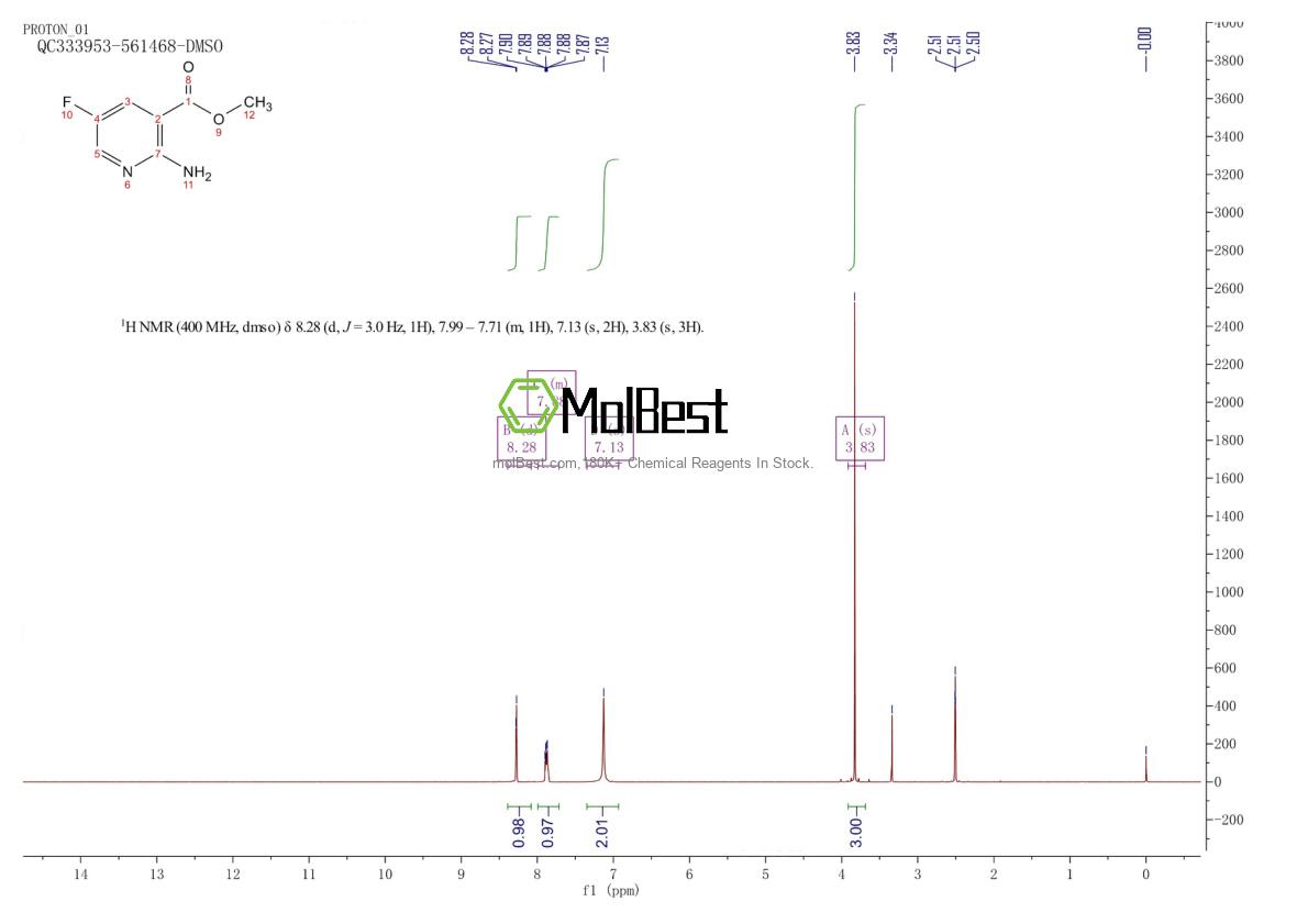 Physical sample testing spectrum (NMR) of 1211535-54-4