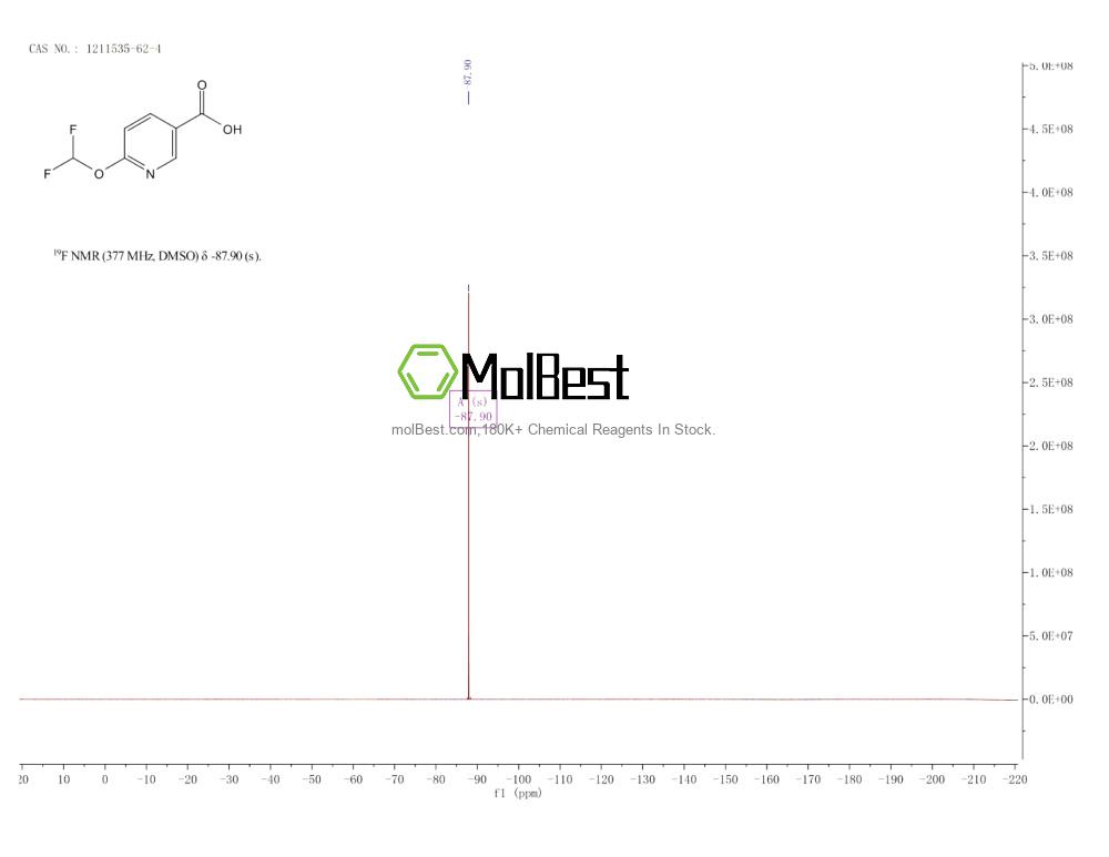 Spektrum pengujian sampel fisik (NMR) 1211535-62-4