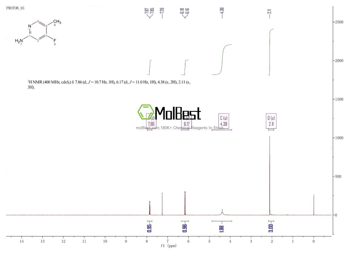 Physical sample testing spectrum (NMR) of 1211535-84-0