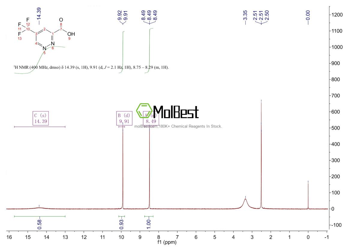 Spektrum pengujian sampel fisik (NMR) 1211535-95-3