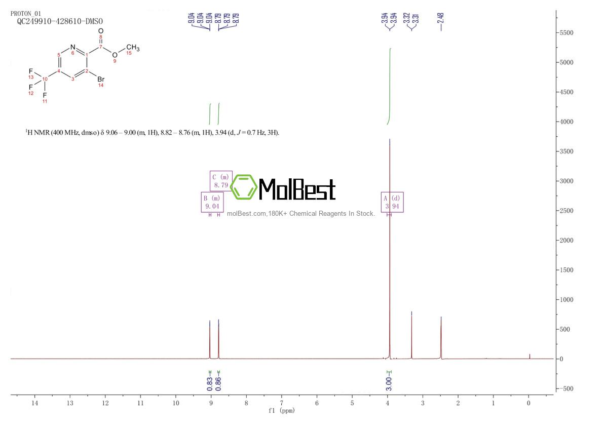Physical sample testing spectrum (NMR) of 1211536-14-9