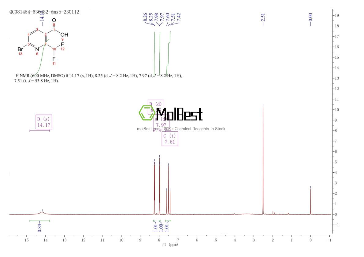 Spektrum pengujian sampel fisik (NMR) 1211536-36-5