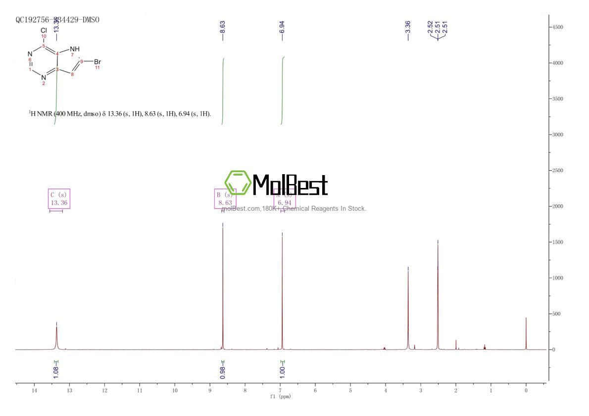 Spektrum pengujian sampel fisik (NMR) 1211536-93-4