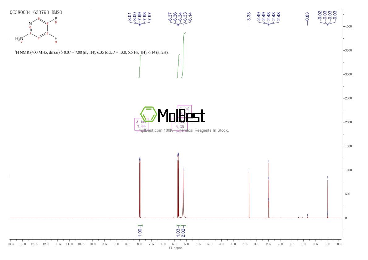 Spektrum pengujian sampel fisik (NMR) 1211537-08-4