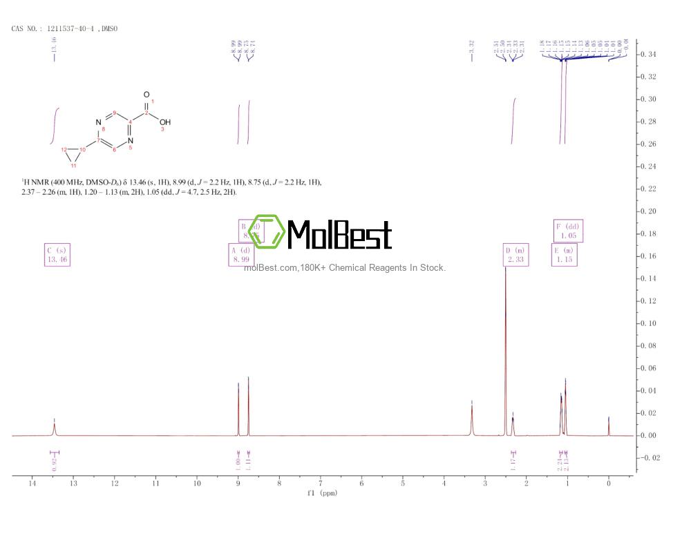 Physical sample testing spectrum (NMR) of 1211537-40-4