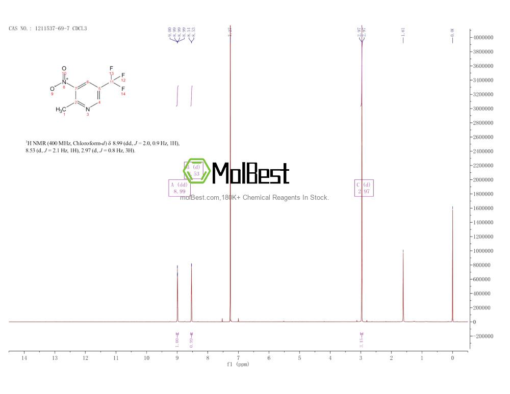 Physical sample testing spectrum (NMR) of 1211537-69-7