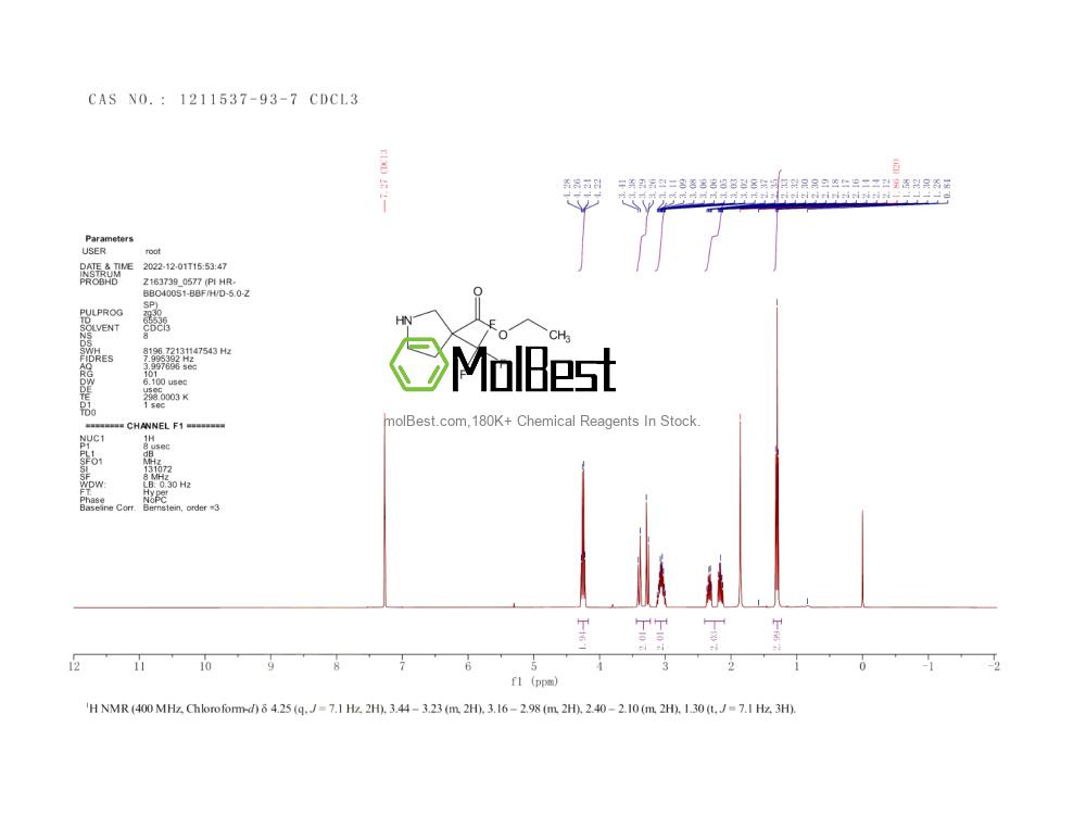 Physical sample testing spectrum (NMR) of 1211537-93-7