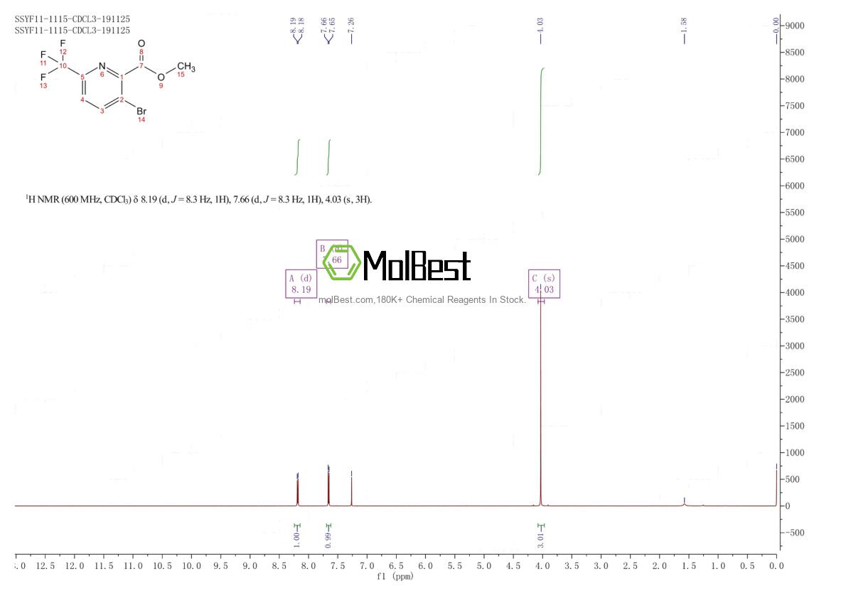 Physical sample testing spectrum (NMR) of 1211538-62-3
