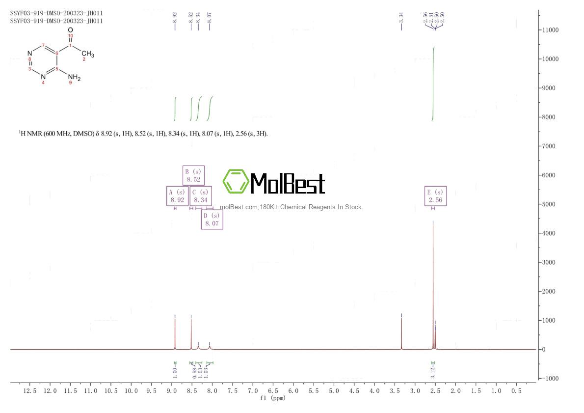 Physical sample testing spectrum (NMR) of 1211538-70-3