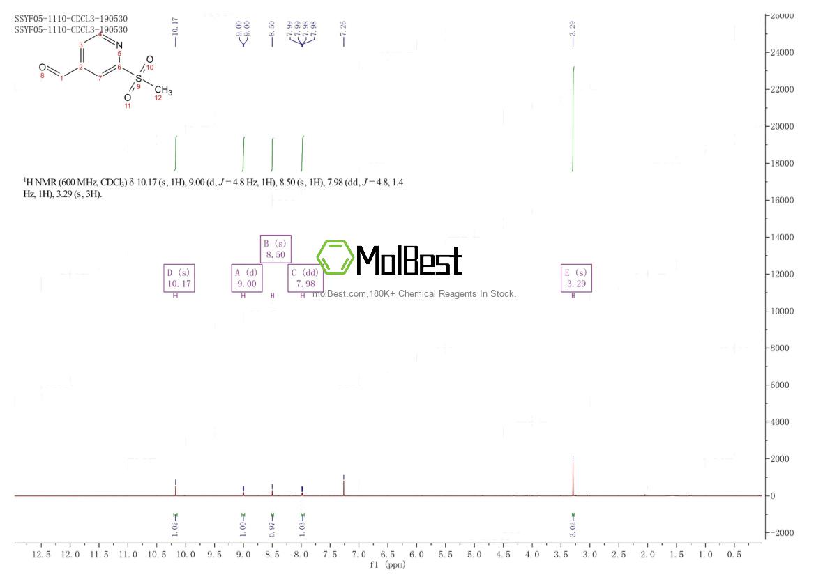 Physical sample testing spectrum (NMR) of 1211539-18-2