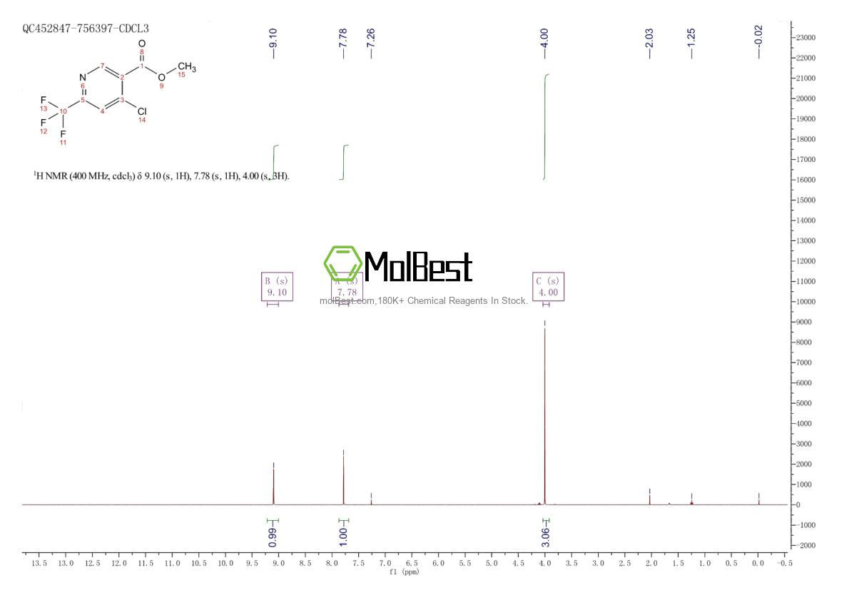 Spektrum pengujian sampel fisik (NMR) 1211539-36-4