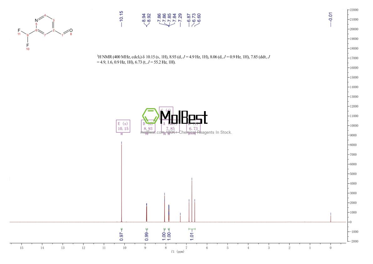 Espectro de teste de amostra física (NMR) de 1211540-67-8