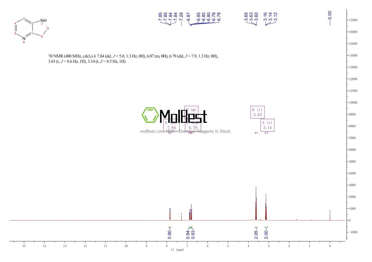 Espectro de teste de amostra física (NMR) de 1211540-79-2
