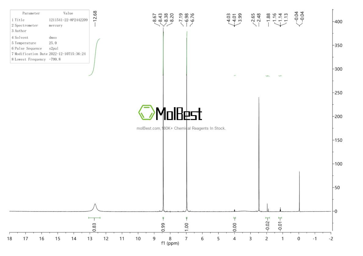 Espectro de teste de amostra física (NMR) de 1211541-22-8