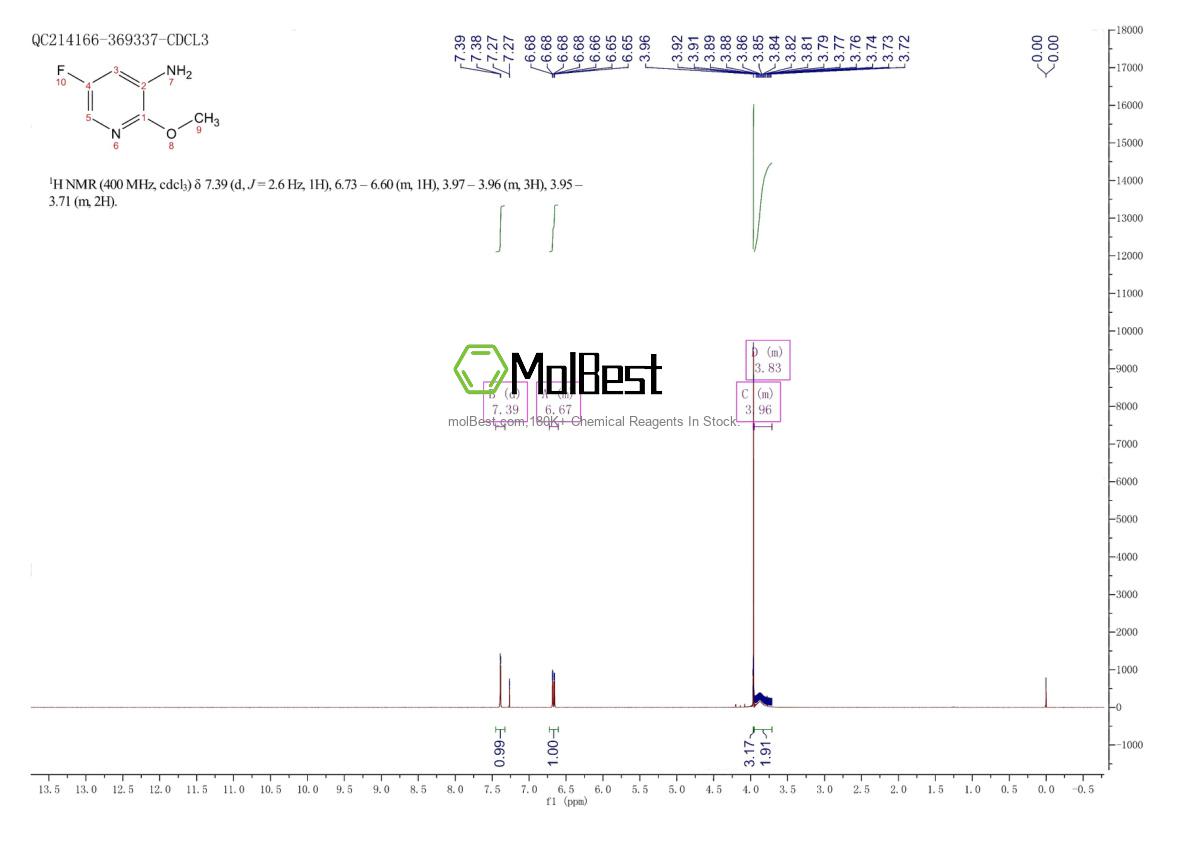 Espectro de teste de amostra física (NMR) de 1211541-93-3