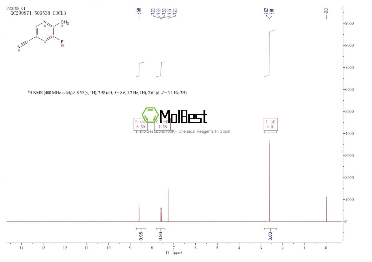 Espectro de teste de amostra física (NMR) de 1211542-04-9