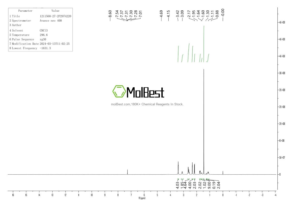 Physical sample testing spectrum (NMR) of 1211568-27-2