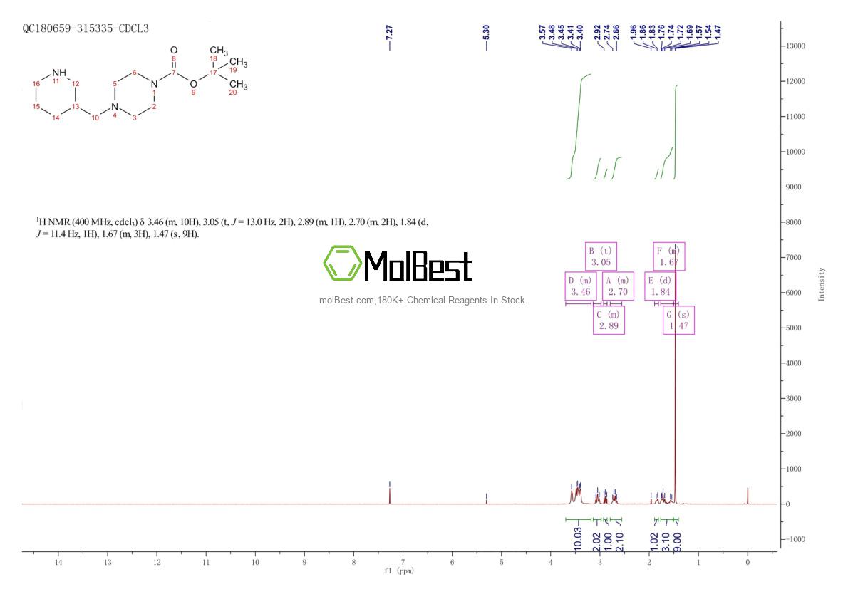 Physical sample testing spectrum (NMR) of 1211569-09-3