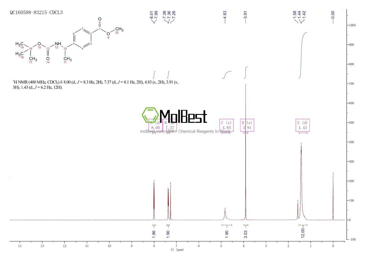 Physical sample testing spectrum (NMR) of 1211572-02-9