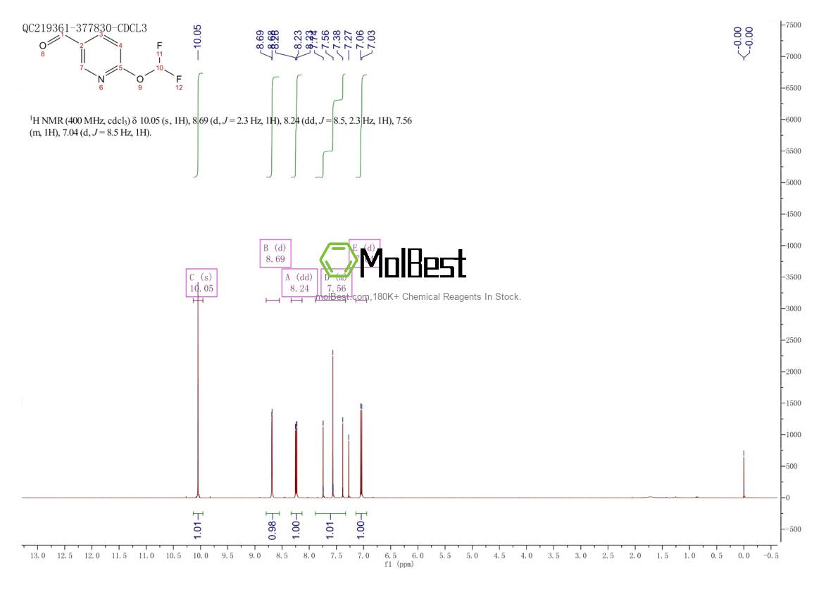 Physical sample testing spectrum (NMR) of 1211577-99-9