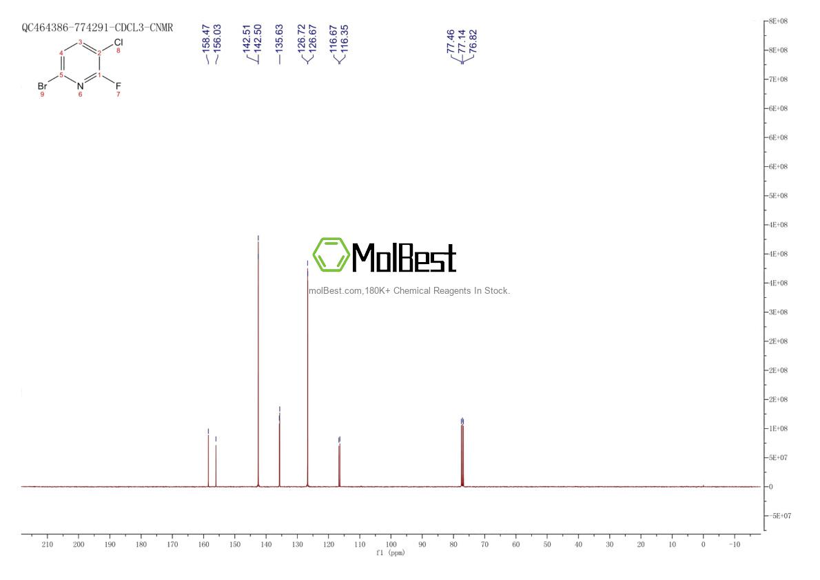 Physical sample testing spectrum (NMR) of 1211578-30-1