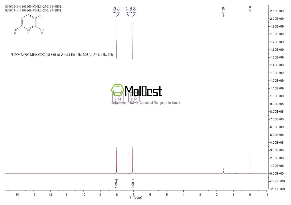 Physical sample testing spectrum (NMR) of 1211580-38-9